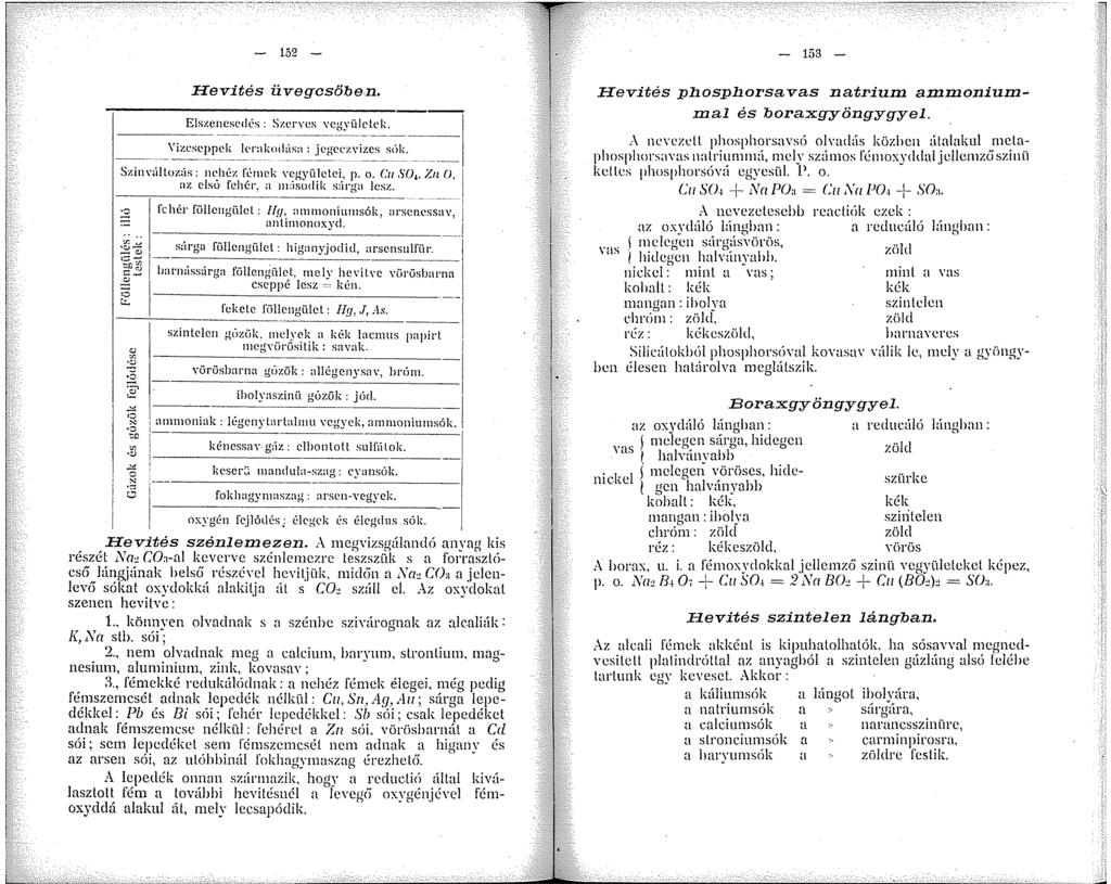 - 52 - - 53 Hevítés üvegcsőben. E s :_encscdés : S_':: i_, _c_s _\ ~~.~~ ülclc k. [ \'izescppck it'rakhlús:: jcgcezvizcs sc'ik. -- Szinviiltoziis: nchét:!\.':ck vegyületei, p.. o. r:u SO~.
