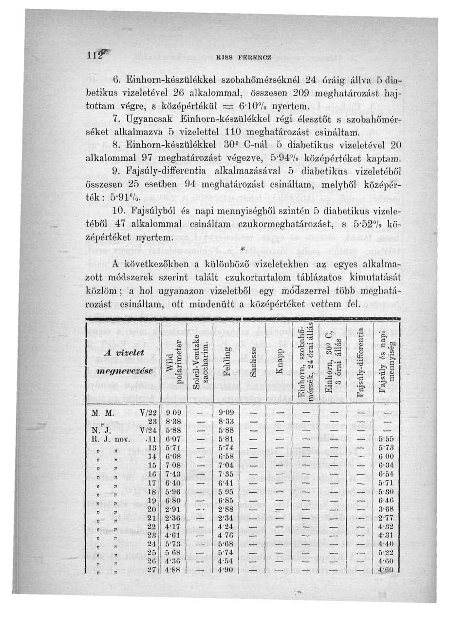 lff" KISS PERBNCZ ti. Einhorn-készülékkel szobahö'mérséknél 24 óráig állva 5 diabetikus vizeletével 26 alkalommal, összesen 209 meghatározást hajtottam végre, s középértékül = 6'10 /o nyertem. 7.