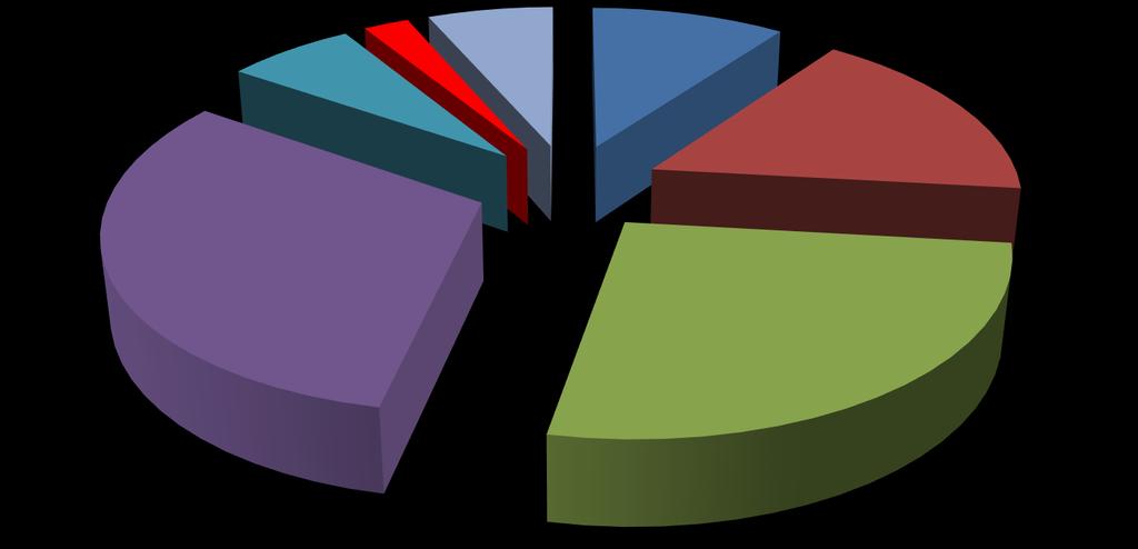 Az állattenyésztés kibocsátásának szerkezete 2016-ban