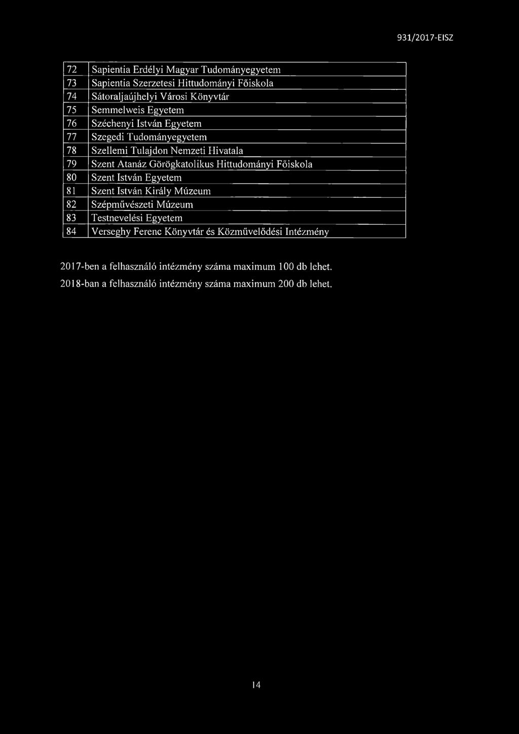 Hittudományi Főiskola 80 Szent István Egyetem 81 Szent István Király Múzeum 82 Szépművészeti Múzeum 83 Testnevelési Egyetem 84 Verseghy Ferenc