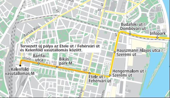1-es villamos meghosszabbítása az Etele térig A projekt főbb elemei: az 1-es villamosvonal meghosszabbítása mintegy 1,7 km hosszon -