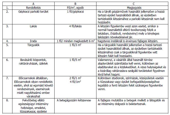 9. Tűzvédelmi Műszaki Megfelelőségi Kézikönyv (TMMK) Meghatározott esetekben az 54