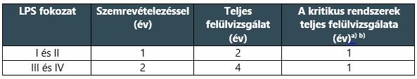 kisfeszültségű erősáramú villamos berendezések, elektrosztatikus feltöltődés és kisülés elleni védelem és villámvédelem) vonatkozóan külön fejezetbe (XX.) került.