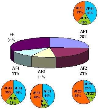 MinTh (Mininum Threshold), MaxTh (Maximum Threshold) és MaxP (Maximum Probability) paraméterei vannak hatással. 3. ábra Érkezett csomagok eloszlása 4.