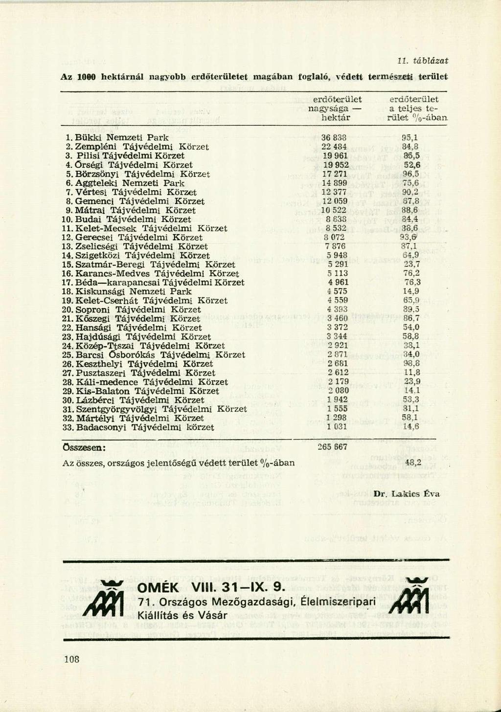 11. táblázat Az 1000 hektárnál nagyobb erdőterületet magában foglaló, védett termésseii terület erdőterület a teljes te- rület %-ában. erdőterület nagysága hektár 1. Bükki Nemzeti Park 36 838 95.1 2.