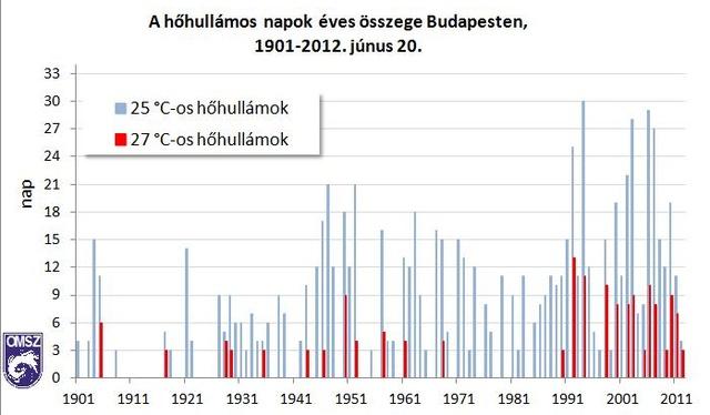 HŐHULLÁMOK