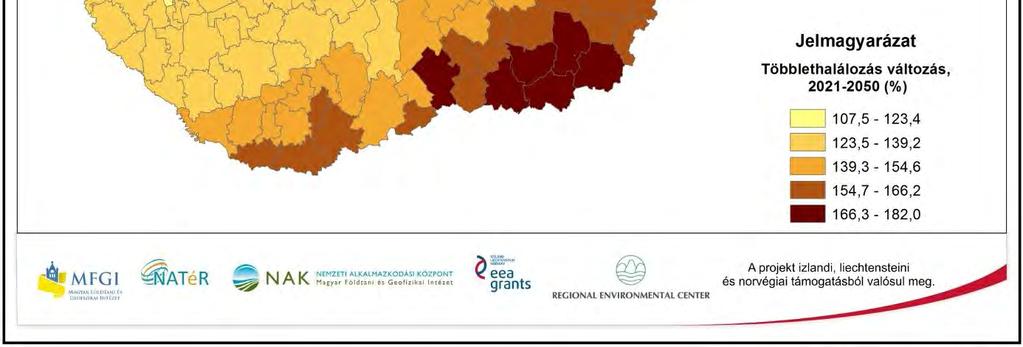 eredményeire Hőhullámokkal szembeni sérülékenység - többlethalálozás változása (%), Az