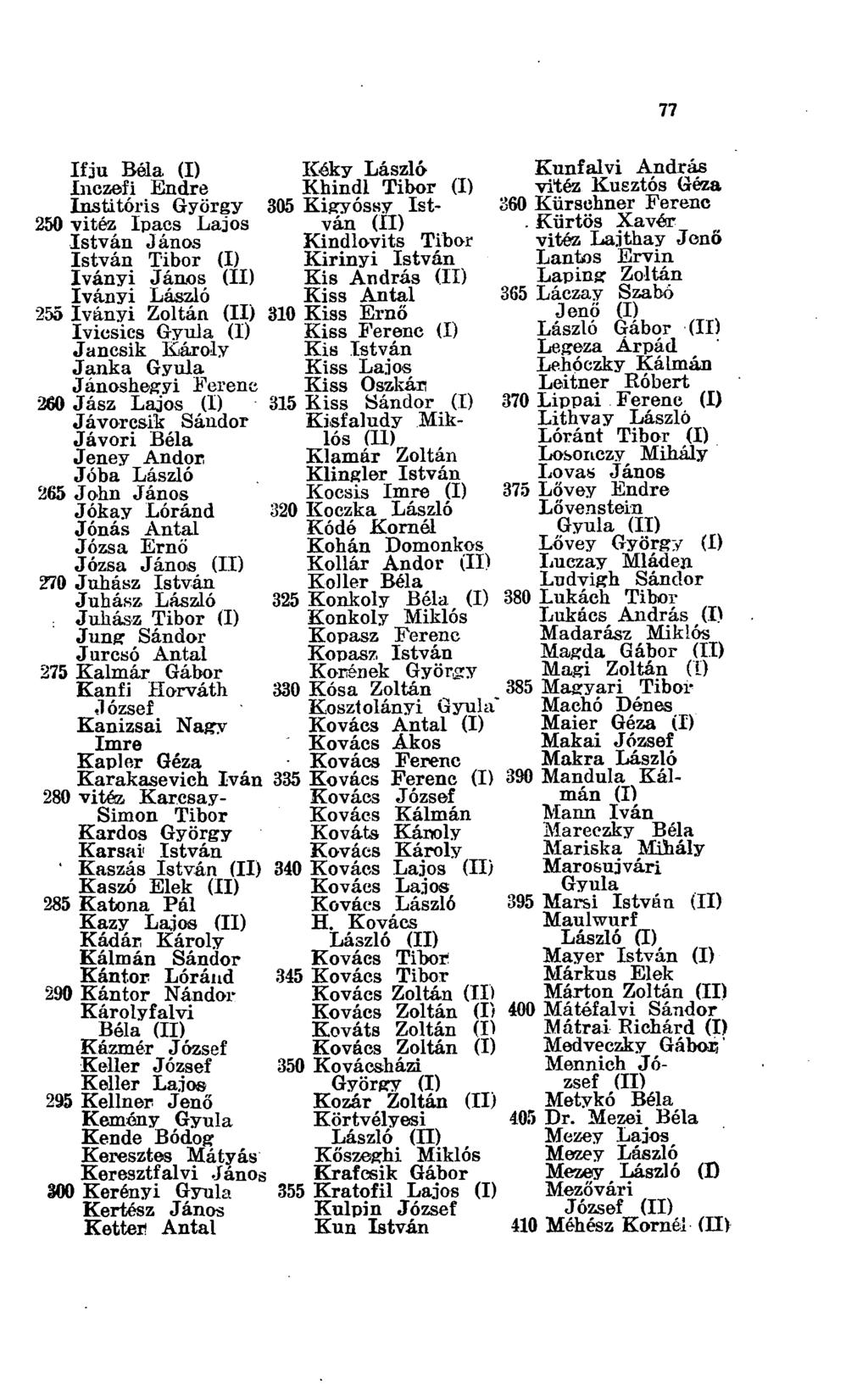 Ifju Béla (I) Inczefi Endre Institóris György 250 vitéz Ipacs Lajos István János István Tibor (I) Iványi János (II) Ivónyi László 255 Iványi Zoltán (II) 310 Ivicsics Gyula (I) Jancsik Károly Janka