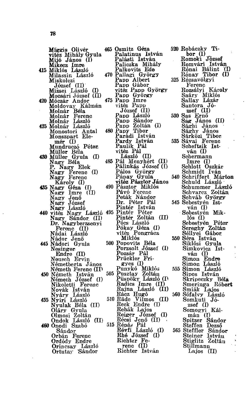 78 Mggis Olivér vitéz Mihály Gyula Mijó János (I) Mikecz Imre 415 Miklós László Milassin László Miskolezi József (II)' Mizsei László (I) Mocsári József (H) 420 Móczár Andor Moldovay Kálmán Molnár