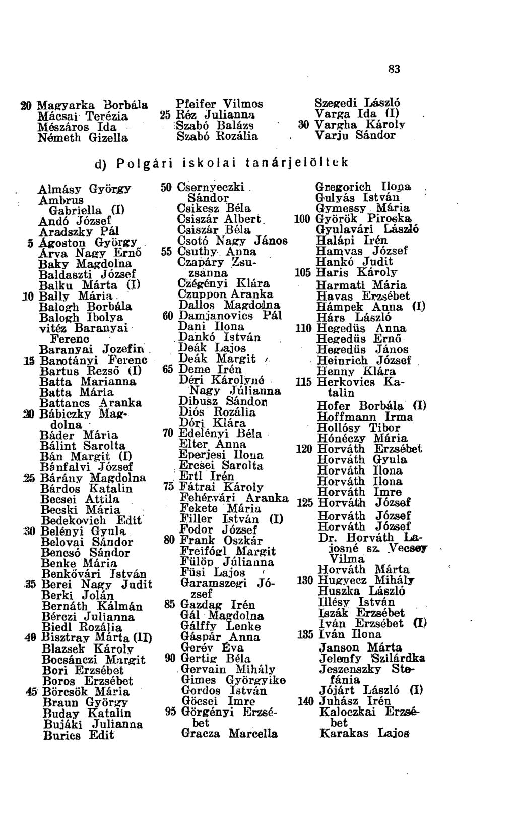 83 20 Magyarka Borbála Pfeifer Vilmos Mácsai Terézia 25 Réz Julianna Mészáros Ida :Szabó Balázs Németh Gizella Szabó Rozália Szegedi László Varga Ida (I) 30 Vargha Károly Varju Sándor Almást' György