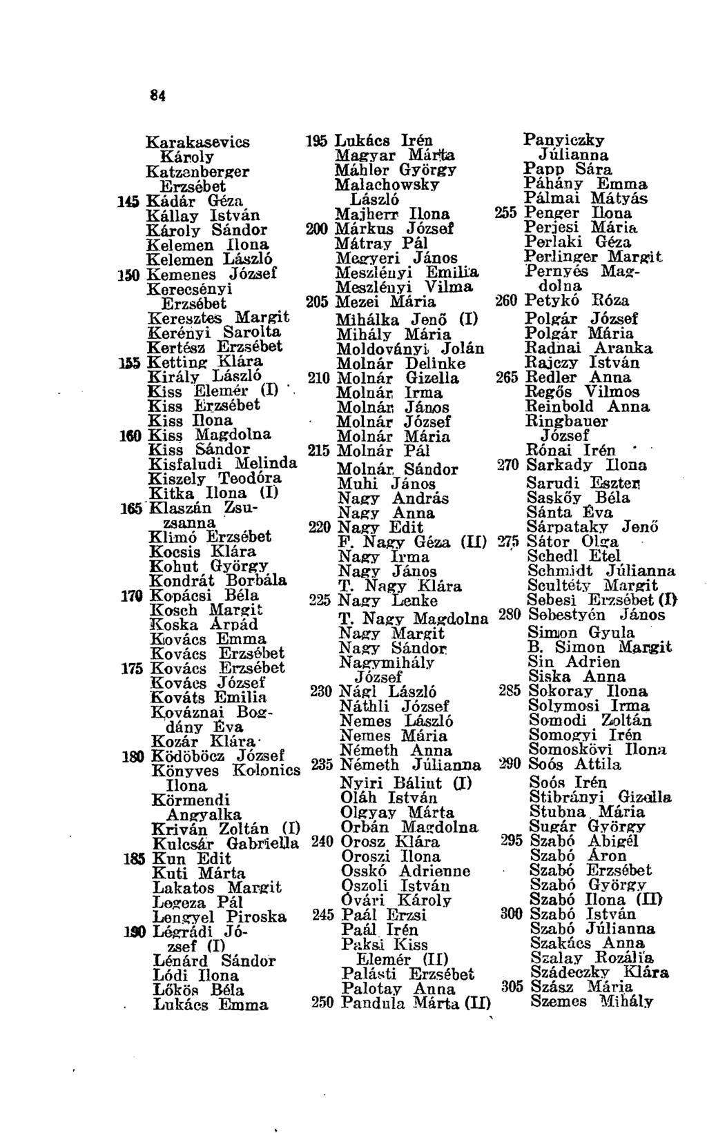 84 Karakasevics 195 Lukács Irén Panyiczky Károly Magyar Márta Júlianna Katzenberger Máhler György Papp Sára Erzsébet Malachowsky Páhány Emma 145 Kádár Géza László Pálmai Mátyás Kállay István Majherr