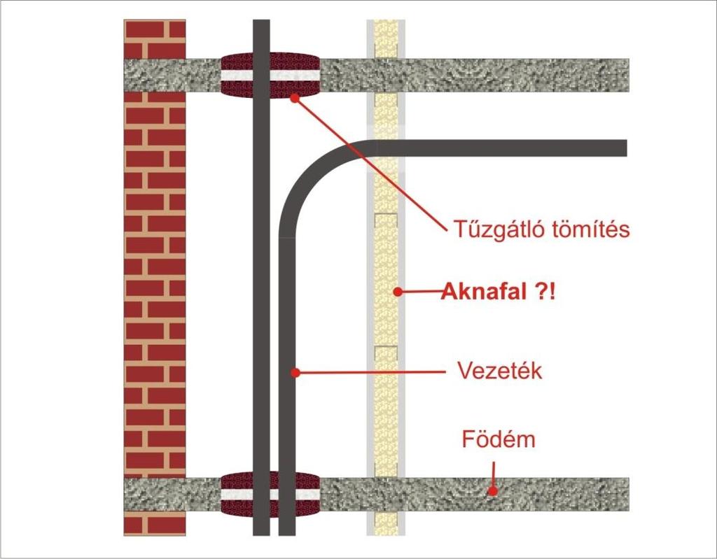 A VILLAMOS AKNA KIALAKÍTÁSÁRA VONATKOZÓ ÁBRÁK (FORRÁS: KRUPPA ATTILA) MEGJEGYZÉS: A 2.