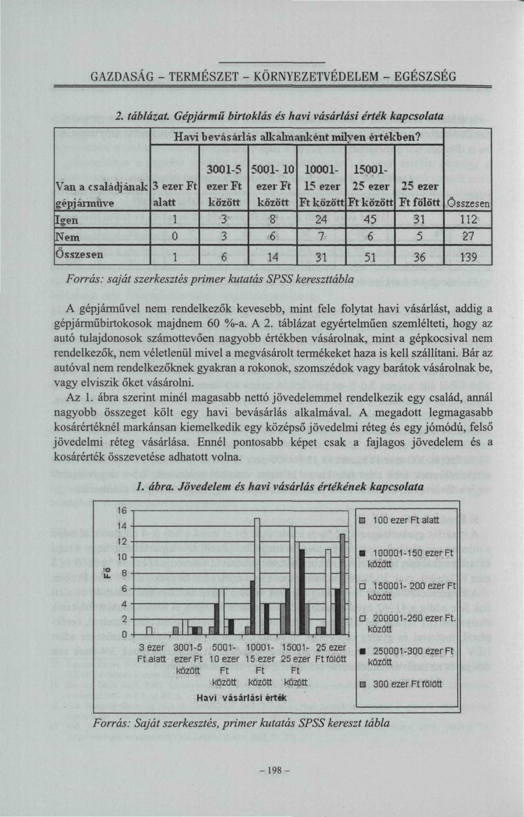 GAZDASÁG - TERMESZÉT - KÖRNYEZETVEDELEM - EGÉSZSÉG Van a családjának gépjármüve Igen Nem Összesen 2.