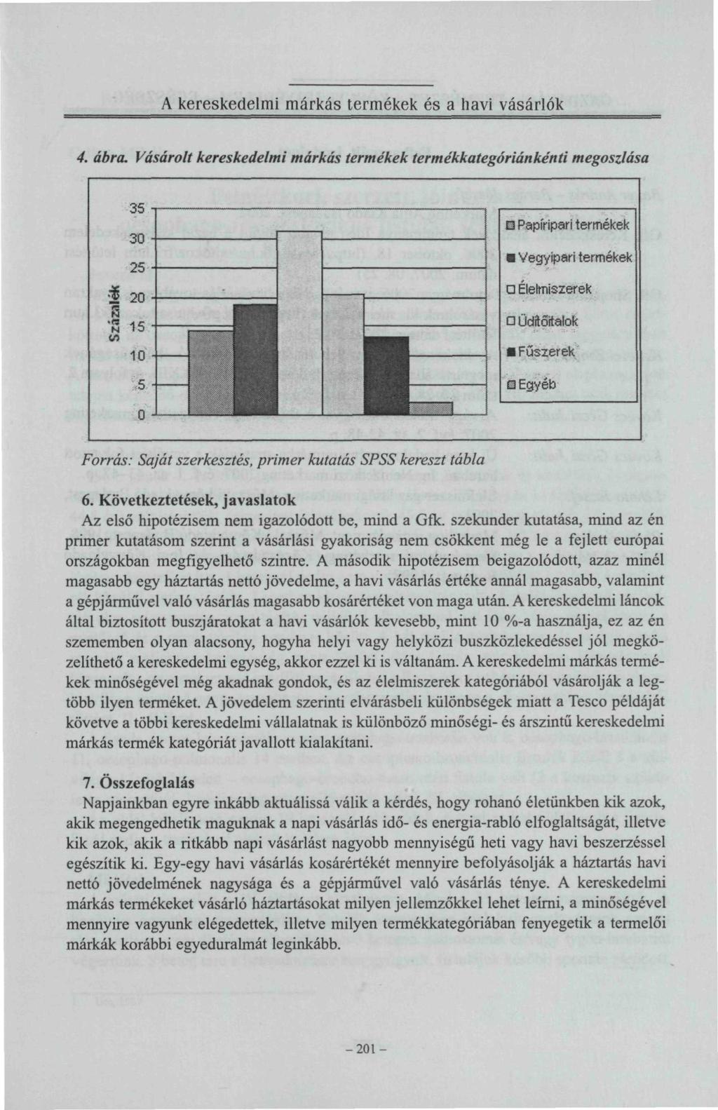 A kereskedelmi márkás termékek és a havi vásárlók 4. ábra.