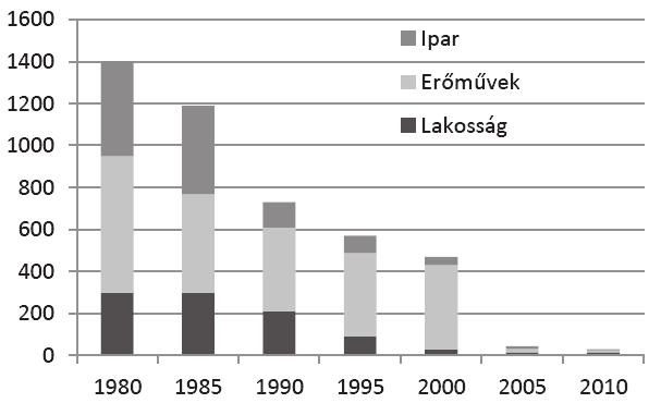 2. Tedd ki a relációs jeleket! Az A energiaosztályú hűtőgép áramfogyasztása adott körülmények között. A papírtörlő lebomlási ideje a természetben.