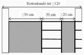 ábra. Lifttel akadálymentesített lépcsőkar olcsó, azonnali intézkedés, amelyhez mindig van elég hely.