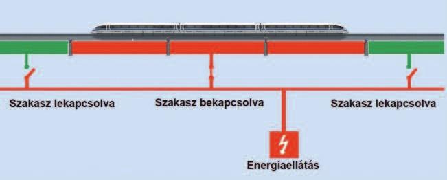 SS lengyel Gábor 4. ábra.