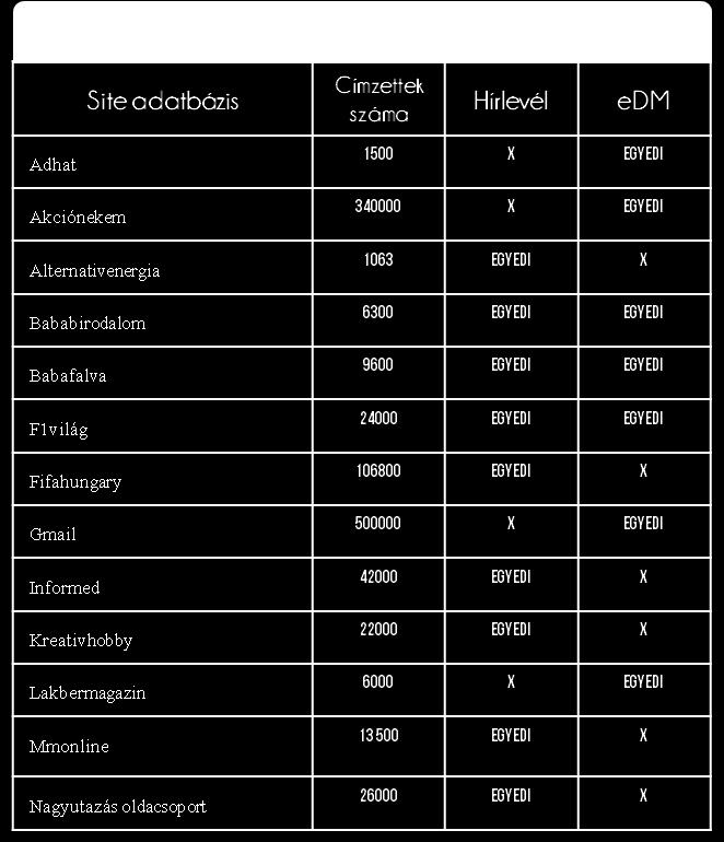 Hírlevél, edm* A meglévő adatbázisokon kívül lehetőséget biztosítunk új, egyedi,