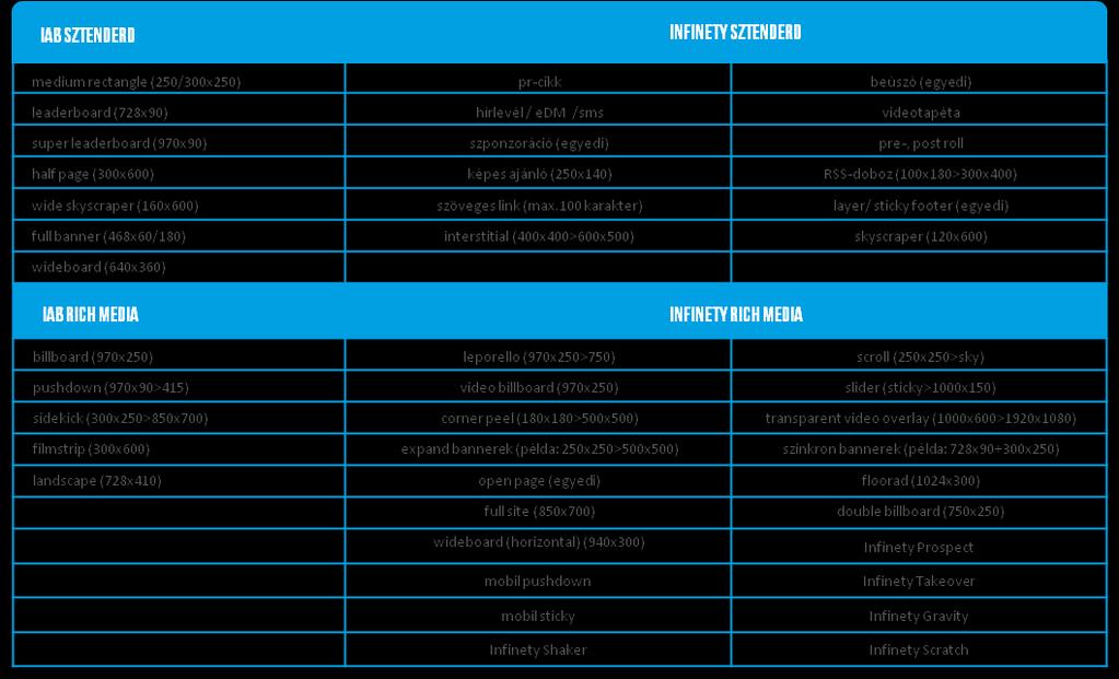 Hirdetési formátumok IAB SZTENDERD, IAB RICH MEDIA ÉS INFINETY RICH MEDIA MEGJELENÉSEK