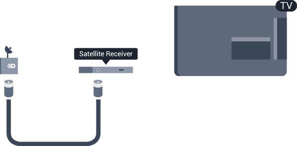 Használjon 2 antennakábelt az antenna beltéri egységhez (digitális vevőegységhez) és TVkészülékhez történő csatlakoztatásához.