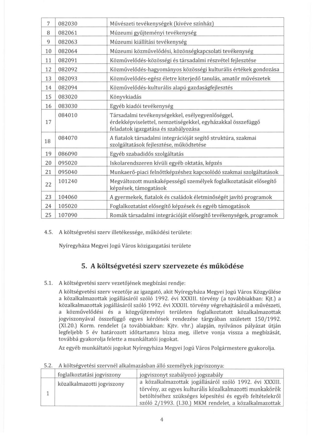 7 08030 Művészeti tevékenységek (kivéve színház) 8 0806 Múzeumi gyűjteményi tevékenység 9 08063 Múzeumi kiállítási tevékenység 0 08064 Múzeumi közművelődési, közönségkapcsolati tevékenység 0809