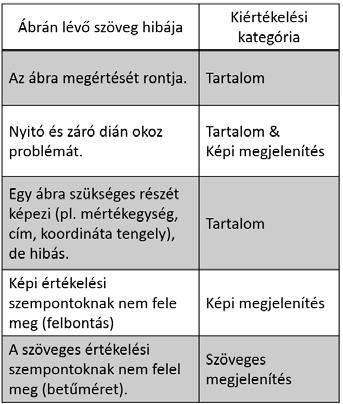 A diákpárok egy-egy prezentációs alkalommal egy-egy közös jegyet kapnak a két előadásra összesen, figyelembe véve a tartalmi azonossági követelményt és a célzott előadások hitelességét is.