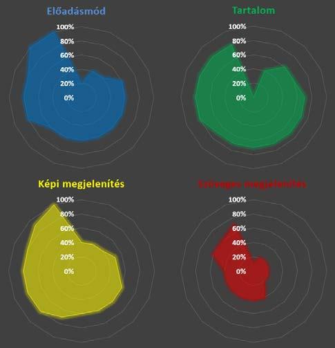 Ez fontos megállapítás, aminek következtében a csoporton belüli felzárkóztatásra hangsúlyt kell fektetni. B.