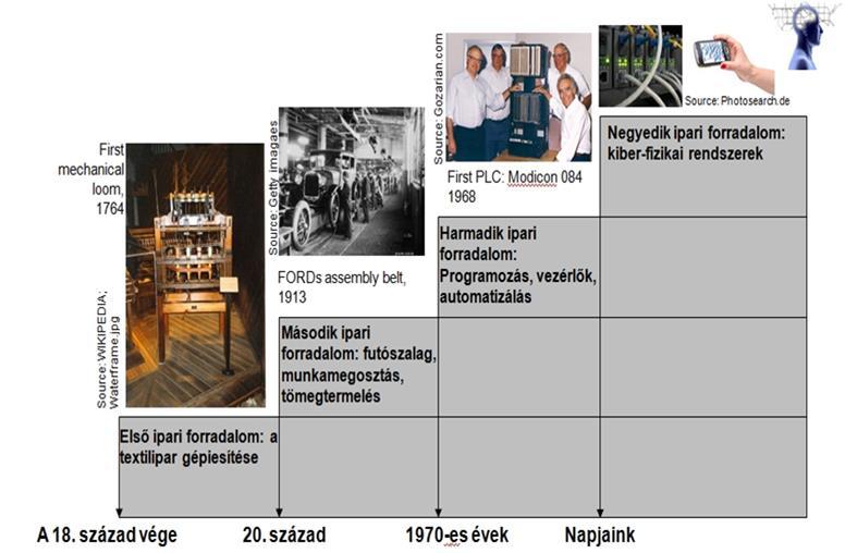 következő fokozata sajátos megmérettetést jelent. A képzési folyamatban szereplők, a tanuló és a felnőttoktató is kockázati tényező.