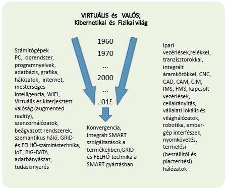 vezettük be, amely minden választ megerősít. A Crowder által használt elágazásos programozással készült tananyagnál a tanuló válasza jelölte ki a továbbhaladás útvonalát. 4.