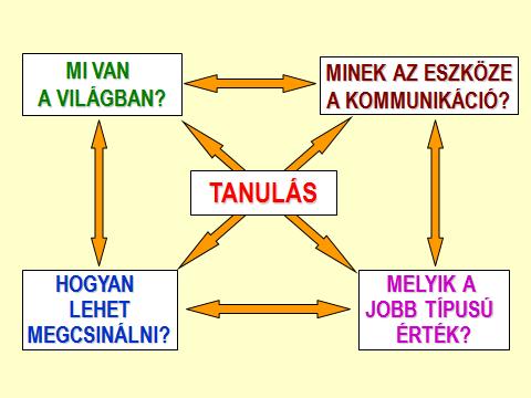 legjobban kihasználja. A munkások feladata sokkal jobban kiszélesedik, feladataik nem korlátozódnak a sor menti összeszerelésre.