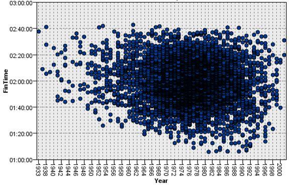 Figure 5.). Speed measuring was also designed in a visual way: speed value of every completed kilometer is presented on a bar chart (see Figure 6.). In this case several indicator attributes are displayed textually, like best and average speed.
