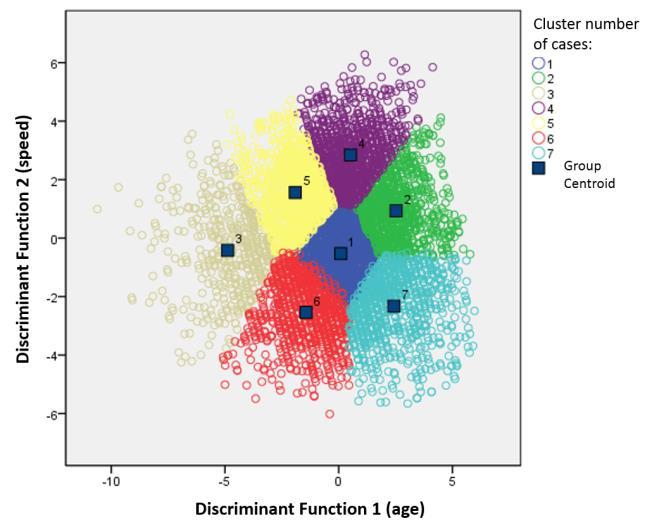 Figure 10. Experimental explanations of the clusters In fact coloring of this table is manually but not arbitrary of course.