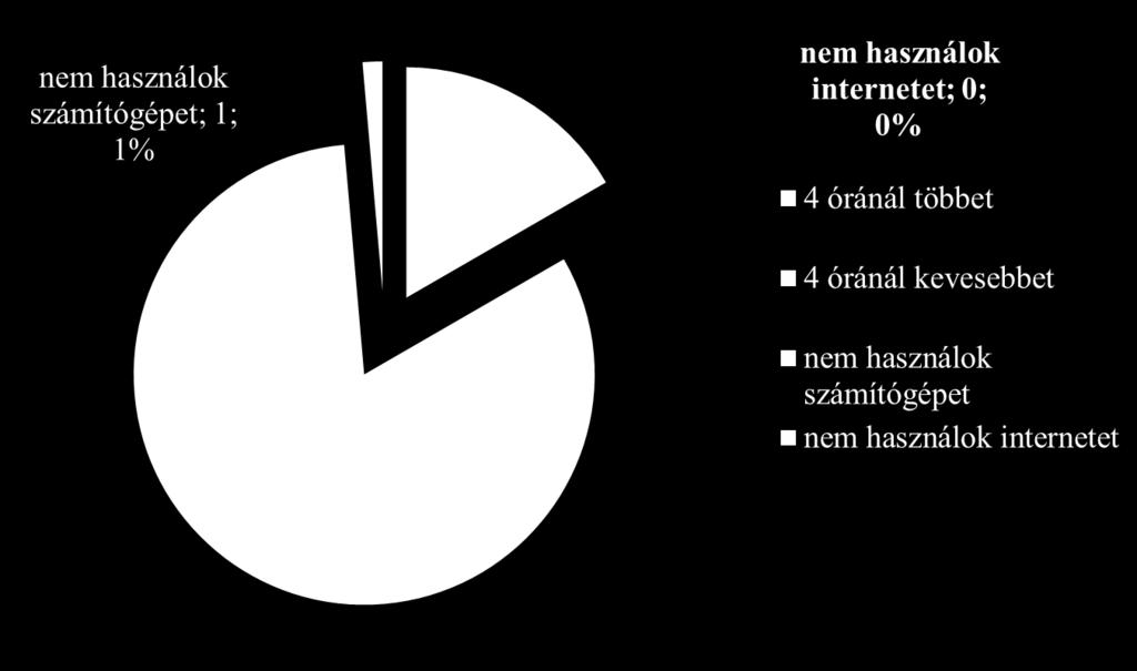 a végzett és a még jelenleg is tanuló mentortanárok között, így az adatok elemzésénél a továbbiakban nem választjuk külön a két típust, egyszerűen csak mentortanárként definiáljuk őket.