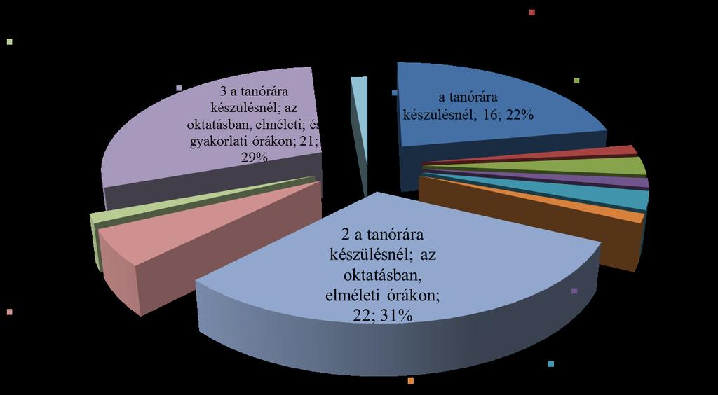 III. INTERNETES KÖZÖSSÉGEK A kérdőív következő részében az Internetes közösségek helyével és szerepével foglalkoztunk.