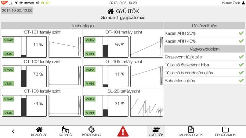 KATÁR 3G field HMI Real-time és hisztorikus adatszolgáltatás