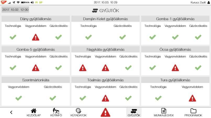 megjelenítése a terepen Technológiai paraméterek online / offline