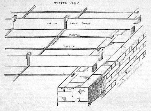 Síklemezes, vasalt beton betétmezős vasgerendás födémek Vaux-féle födém