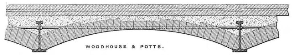 Boltozatos vasalt betétmezős, vasgerendás födémek Woodhouse and Potts födém George Woodhouse sr.