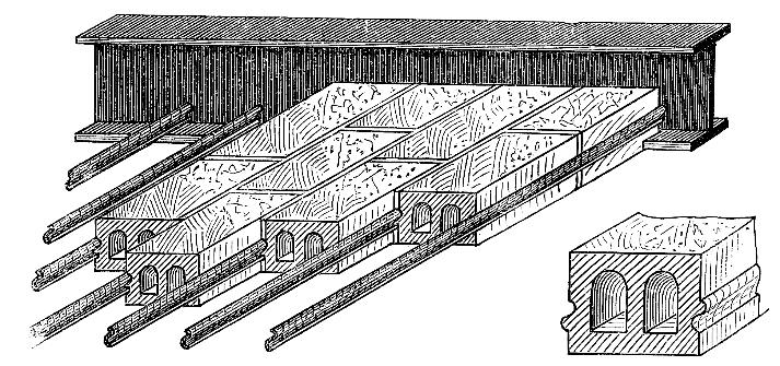 1890-es évek 2,00-2,40 m fesztáv