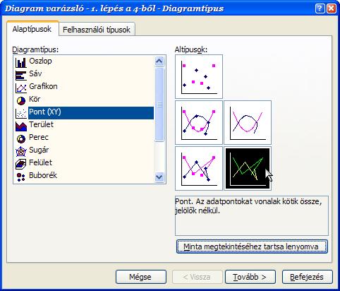 Függvényábrázolás diagram függvények