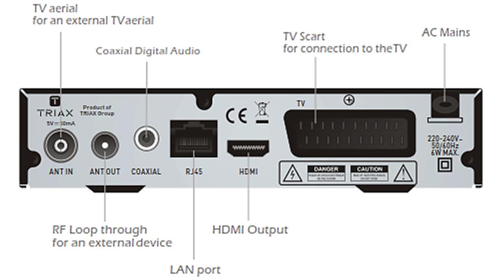 control + 2 batteries LR 03 1 User manual If any of