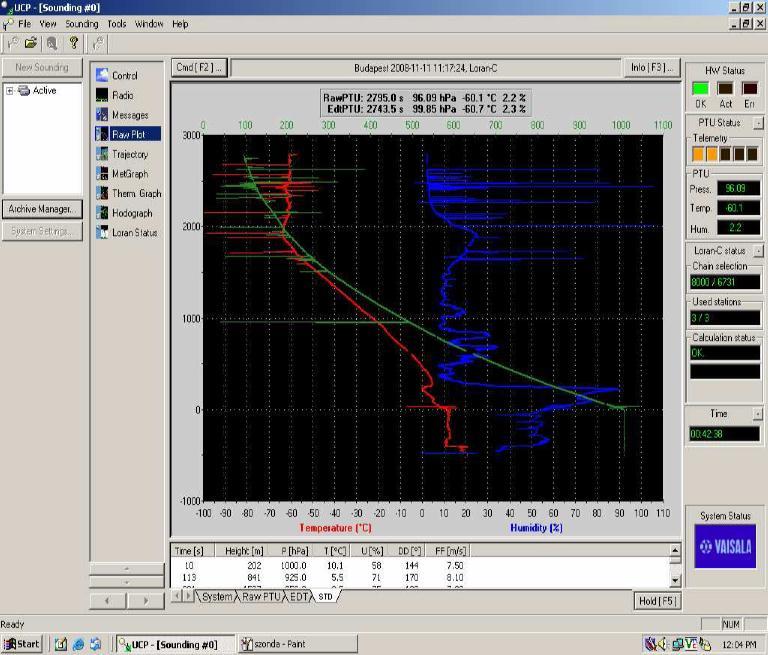 szonda 00 UTC