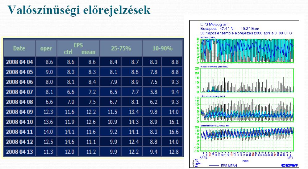 Előrejelzési