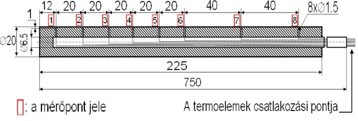 Próbatest és eljárás fejlesztése hűtőközegek minősítésére Mucsi András*, Kerekes Gábor**, Felde Imre*, Povorai Gábor* 1.