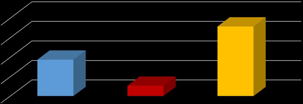 Statisztika 80% 60% 40% 20% 0% Összes termékre