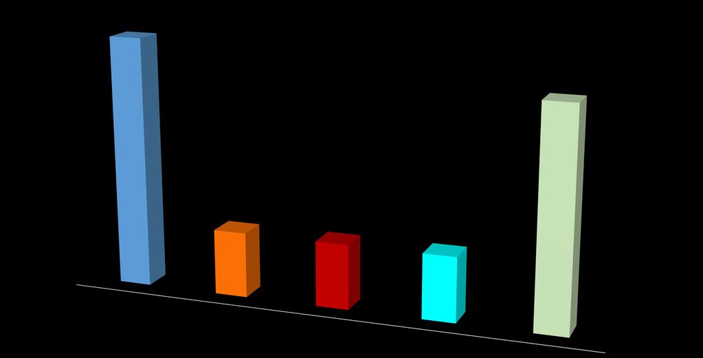 Kifogások 25 20 23 87% 20 15 10 5 26% 26% 6 6 26% 6