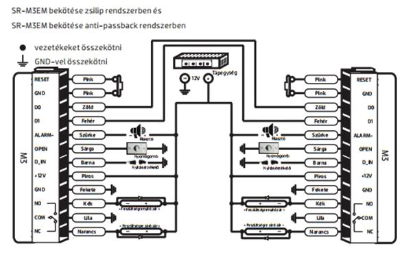 ESZKÖZ KONFIGURÁCIÓ FOLYTATÁSA Zsiliprendszer beállítás: RM-> 7-> 0-> #-> * A zsiliprendszer ki van kapcsolva, ez a gyári beállítás RM-> 7-> 1-> #-> * Zsiliprendszer ekkor bekapcsolásra kerül.