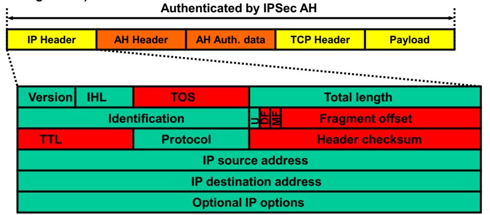 IPSec AH Authentication Header IPSec AH Hitelesítésre használják Adat (payload) integritás védelme Sorrend védelme Visszajátszás elleni védelem Nem