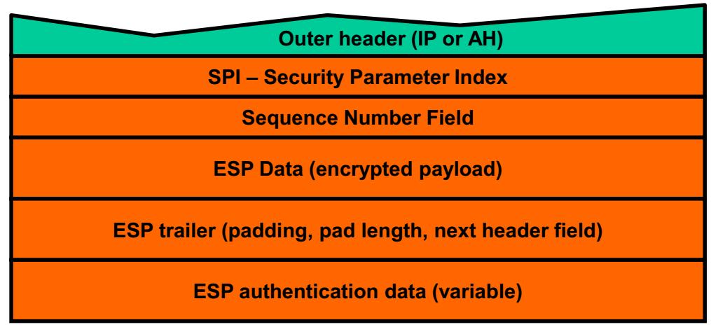 IPSec ESP Encapsulating Security Payload IPSec ESP Titkosításra használják Adat integritásának ellenőrzése Visszajátszás