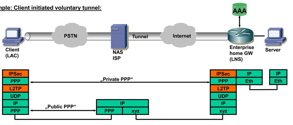VPN kombinációk 1.